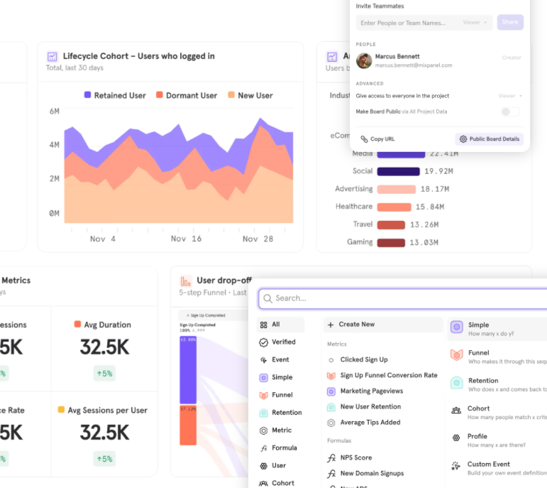 Mixpanel analytics dashboard